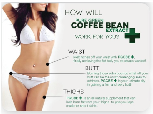 coffe-beans-weight-loss