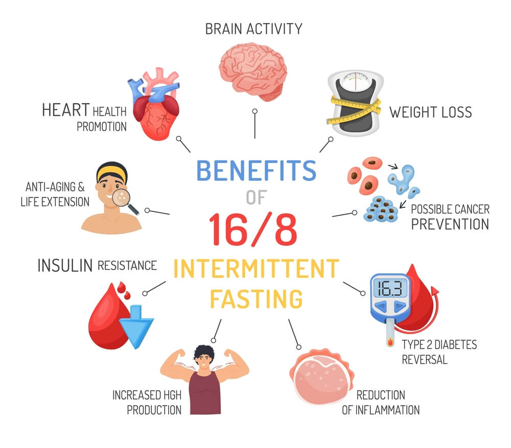 Benefits of Intermittent Fasting for Weight Loss