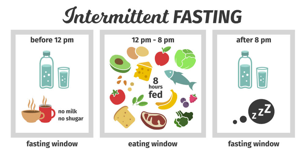 types of Intermittent Fasting